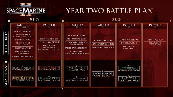Warhammer 40,000: Space Marine 2 svela i contenuti del secondo anno