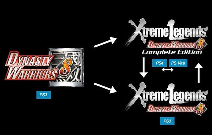 Dynasty Warriors 8 tramanda i salvataggi
