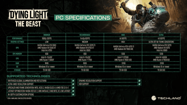 Dying Light: The Beast - tutti i requisiti PC