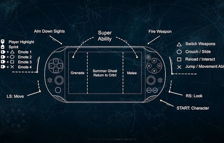Destiny ottimizzato per il remoteplay su PS Vita
