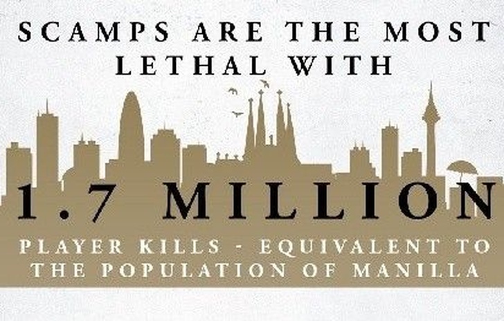 Uninfografica per The Elder Scrolls Online