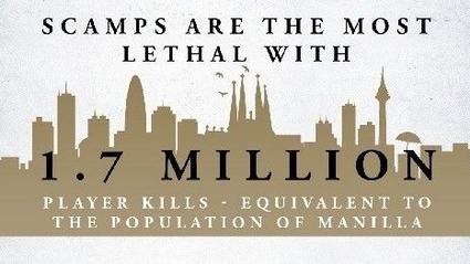 Un'infografica per The Elder Scrolls Online