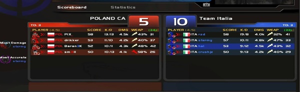 The Last of Us PS4 potrebbe essere scontato per chi ha il gioco PS3