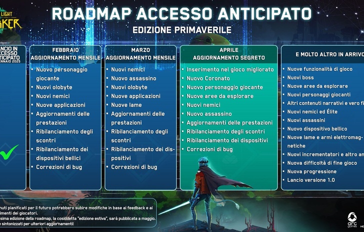 Hyper Light Breaker la roadmap con i contenuti futuri