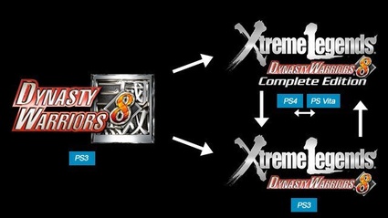 Dynasty Warriors 8  tramanda i salvataggi