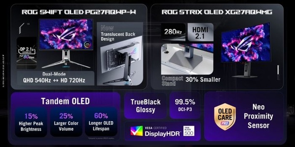 ASUS ROG al Gamescom 2025 - Monitor OLED a tecnologia Tandem