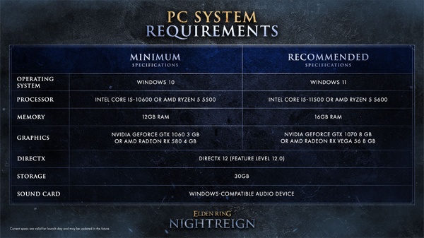 Elden Ring Nightreign: i requisiti PC