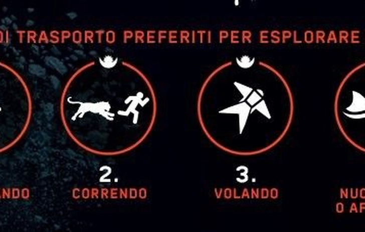 Concorso Far Cry 4 Game to Web per entrare nel trailer
