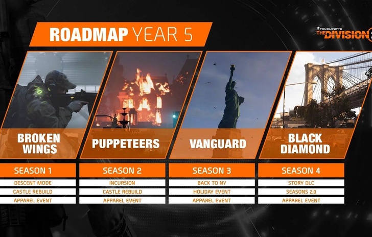 The Division 2 va avanti un altro anno ma niente versione nextgen