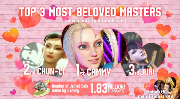 Street Fighter 6: Battle Pass e Infografica per l