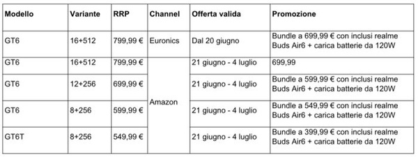 Realme GT 6 – Tanta tecnologia all