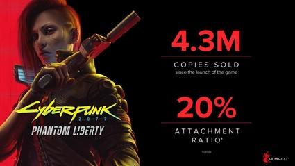 Cyberpunk 2077: Phantom Liberty ha venduto 4,3 milioni in due mesi