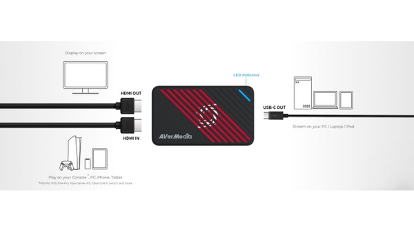 Live Gamer ULTRA S - Scheda acquisizione di AVerMedia