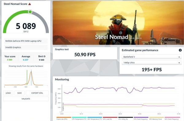 Legion 9i - Recensione del laptop gaming al vertice di Lenovo 