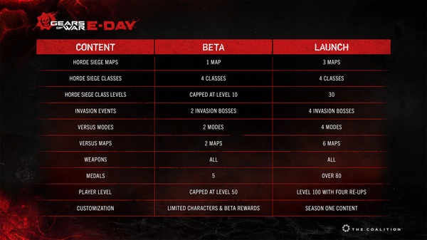 Gears of War: E-Day - Beta Test Details