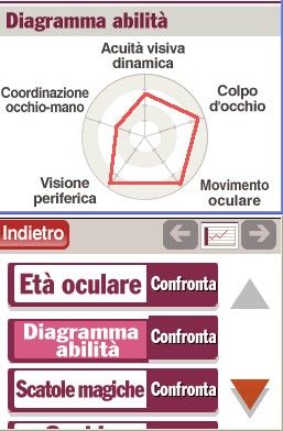 Training for your eyes