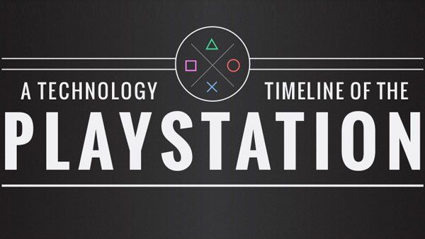 Uninfografica ci mostra la storia di Playstation