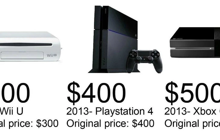 I costi di lancio delle console e linflazione