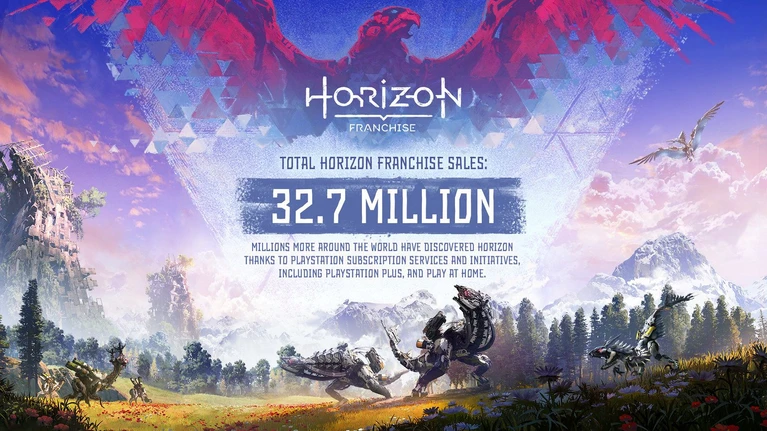 Horizon Forbidden West è uno dei giochi più venduti su PS5 con 84 milioni di copie 