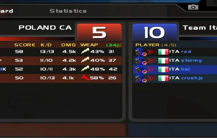 The Last of Us PS4 potrebbe essere scontato per chi ha il gioco PS3