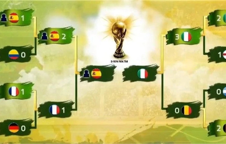 Ultimate Team World Cup arriva su FIFA 14