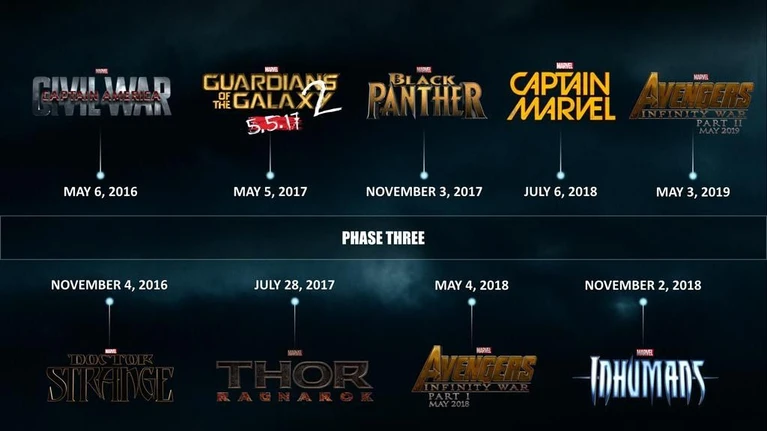 Svelata la timeline della fase tre dellUniverso Marvel