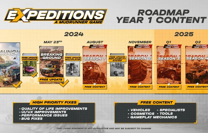 Expeditions A MudRunner Game  update Breaking Ground e la roadmap