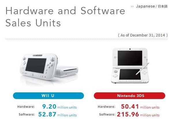 Rivelati i dati ufficiali di vendita per Wii U e 3DS