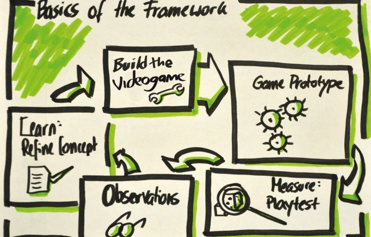 Come dovrebbe essere strutturato un corso per creatori di videogiochi