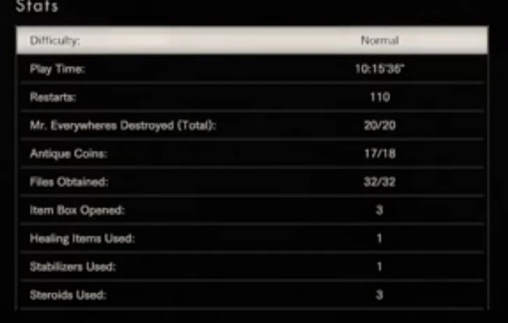 Resident Evil 7 finito in 10 ore