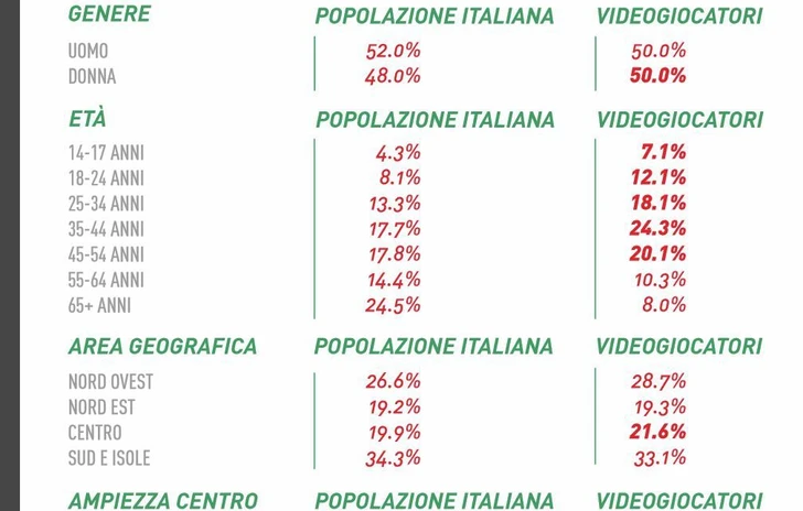 Il videogioco Roba da grandi