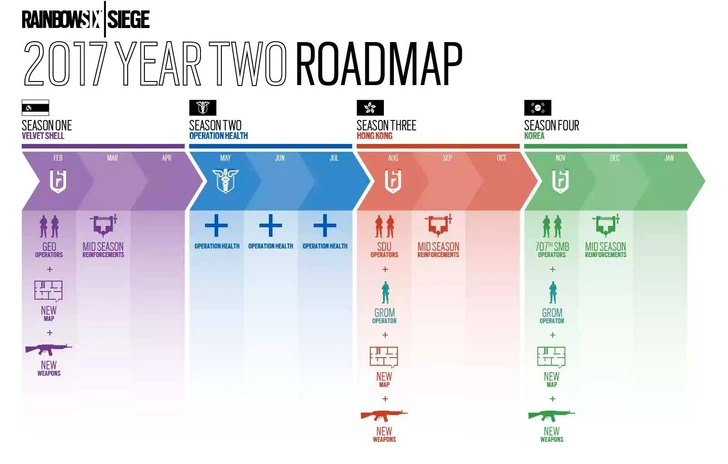 La seconda stagione di Rainbow Six Siege slitta un pò