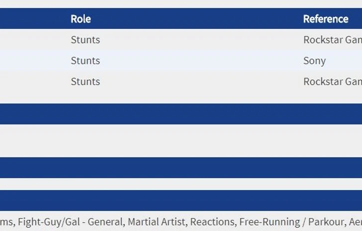 GTA 6 Uno stunt rivela per errore lo sviluppo del gioco