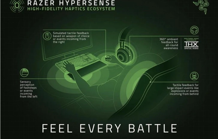 Razer annuncia HyperSense