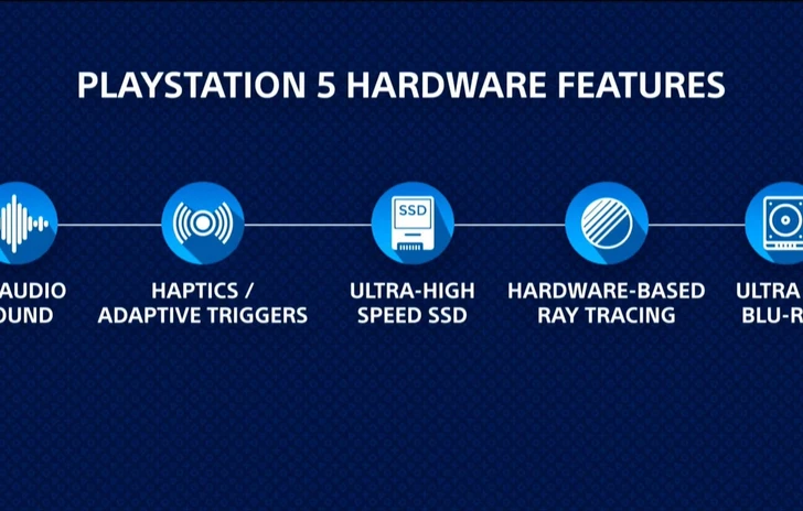 La PS5 ha un sito ufficiale