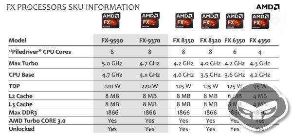 AMD FX-9370