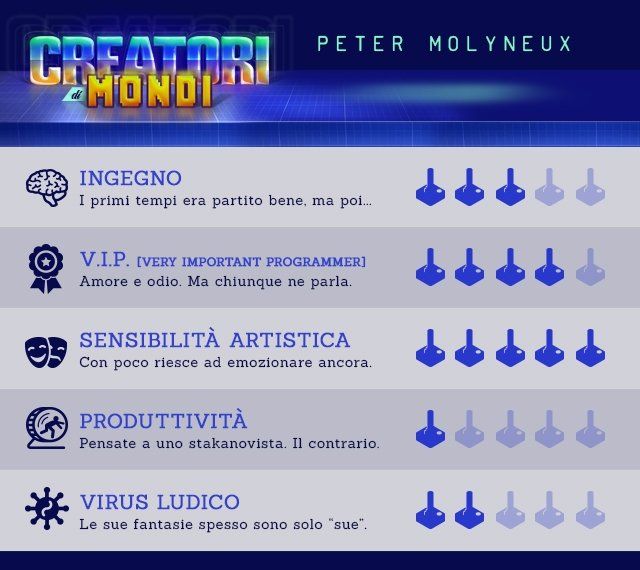 Creatori di Mondi: Peter Molyneux
