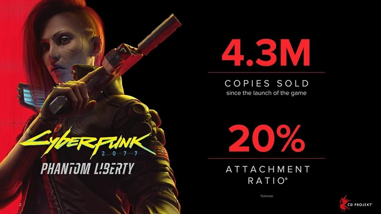 Cyberpunk 2077 Phantom Liberty ha venduto 43 milioni in due mesi