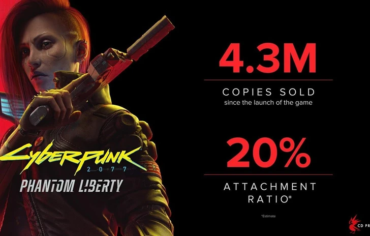 Cyberpunk 2077 Phantom Liberty ha venduto 43 milioni in due mesi