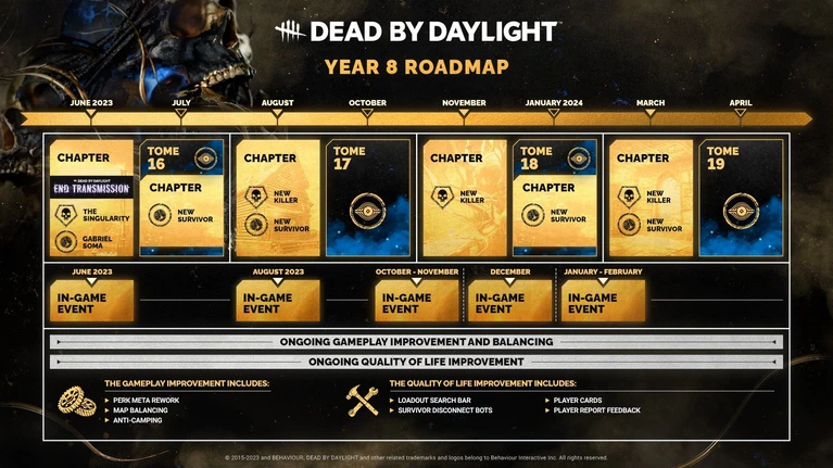 Dead by Daylight, annunciato il nuovo capitolo “End Transmission” 