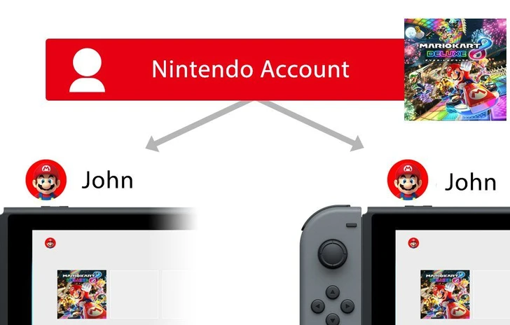 Il Nintendo Account sarà conservato nelle future console