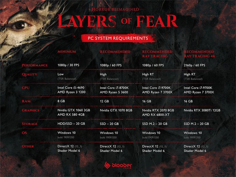 Layers of Fear, l’orrore prende forma il 15 giugno 