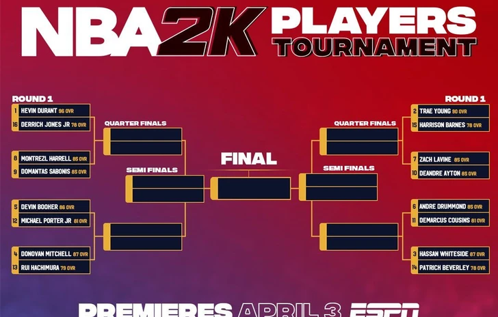 La NBA non si ferma e continua online grazie all NBA2K Players