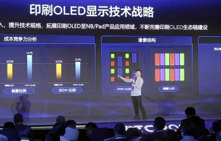 TCL  Nel 2024 i primi schermi OLED a getto dinchiostro
