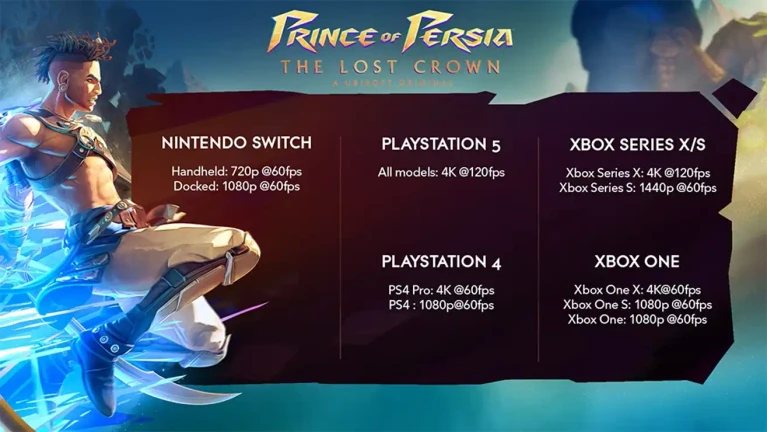 Prince of Persia: The Lost Crown promesso a 60fps ovunque
