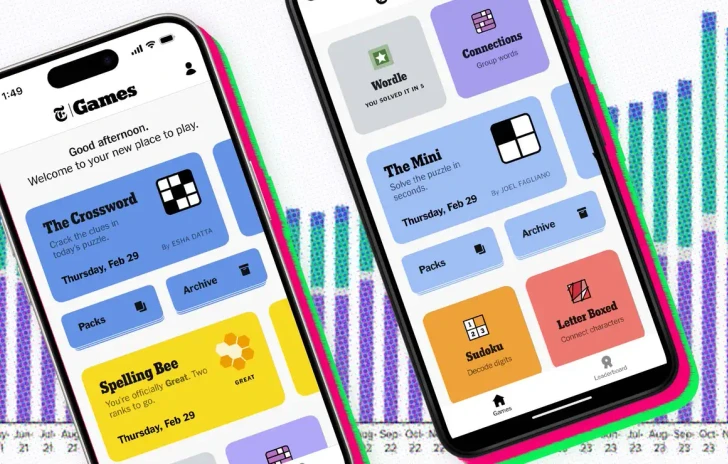 The New York Times più tempo sui giochi che sulle notizie