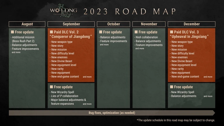 Wo Long: Fallen Dynasty, presentata la roadmap del 2023 