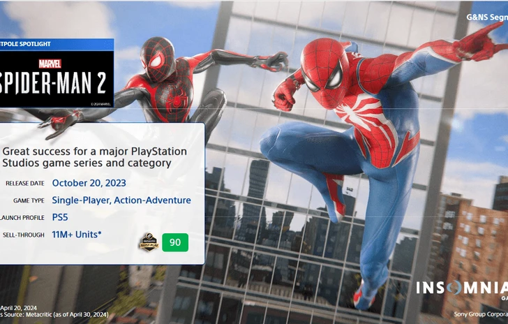 Marvels SpiderMan 2 supera quota 11 milioni di copie vendute