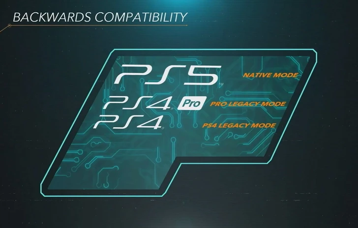Mark Cerny al lancio di PS5 ci saranno 100 Top Title Ps4 già compatibili